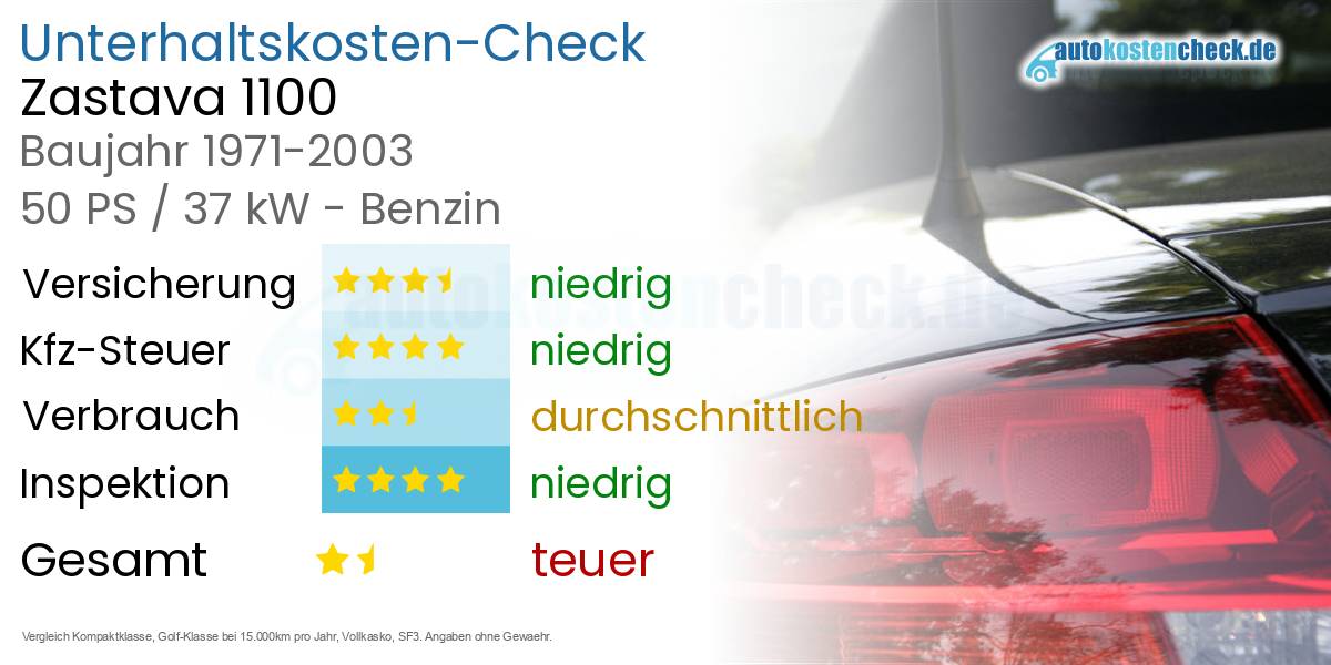 Unterhaltskosten Zastava 1100 