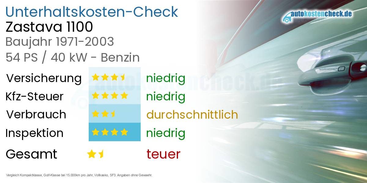 Unterhaltskosten Zastava 1100 